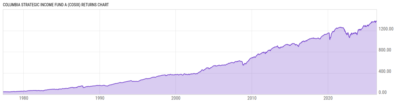 Returns Chart