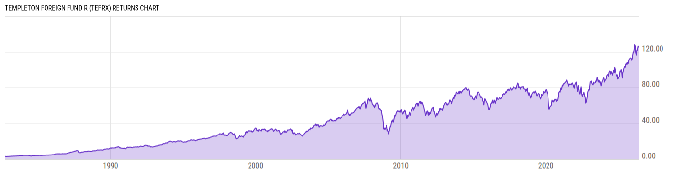 Returns Chart
