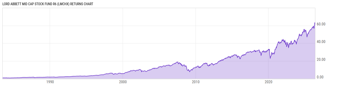 Returns Chart