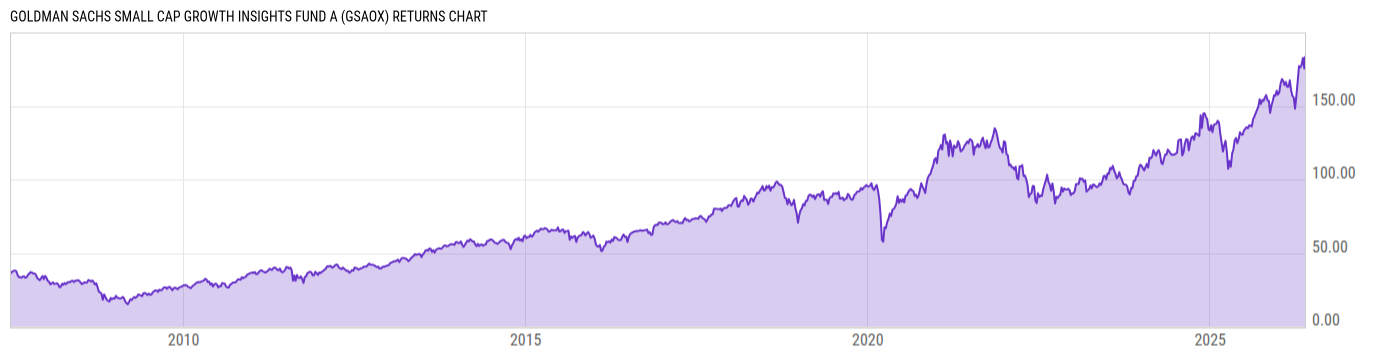 Returns Chart