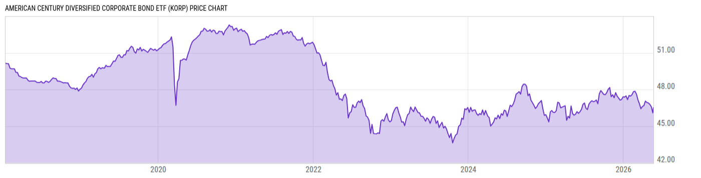 Price Chart