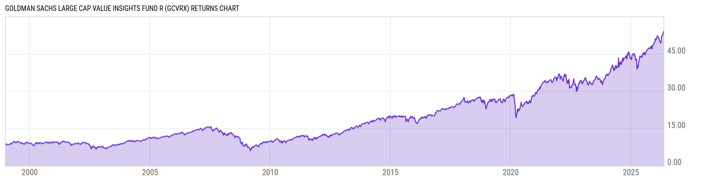 Returns Chart