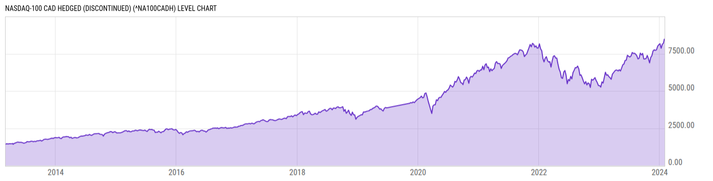 Level Chart