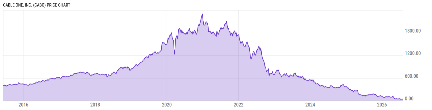 Price Chart