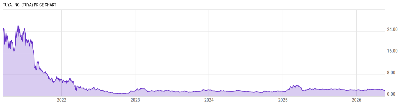 Price Chart