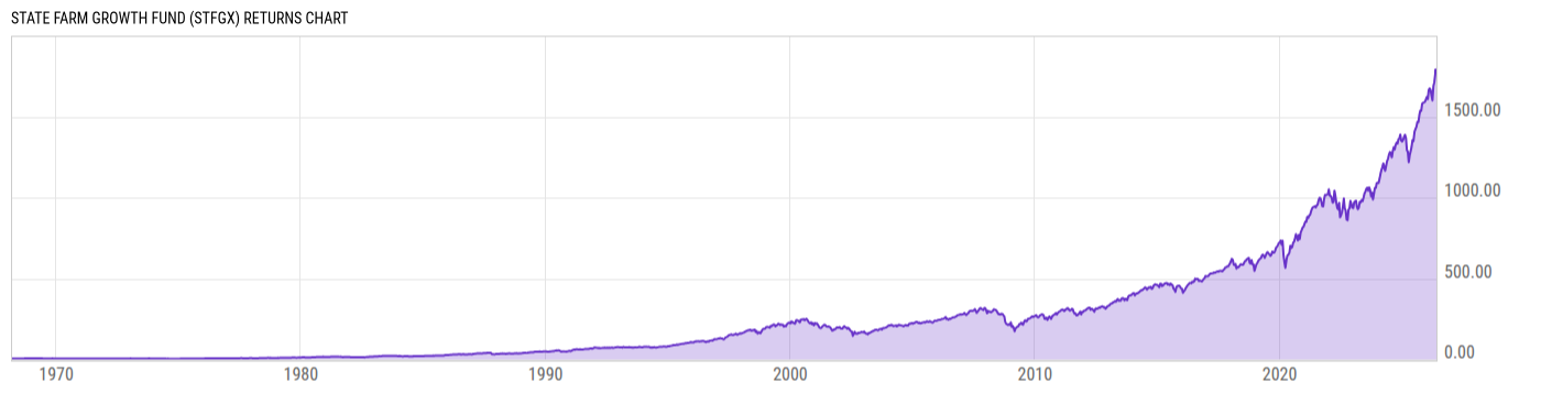 Returns Chart