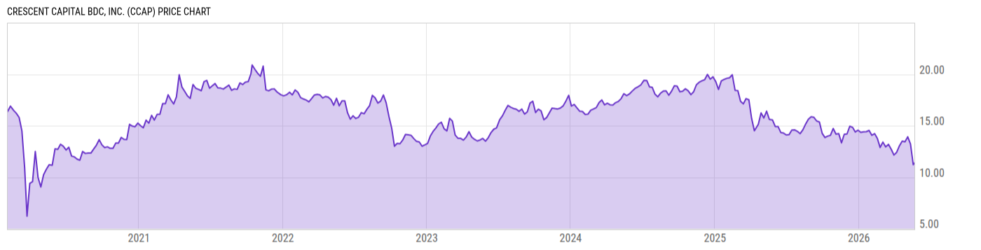 Price Chart