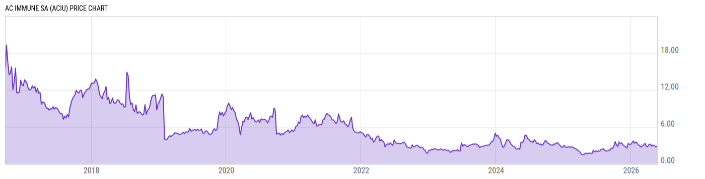 Price Chart