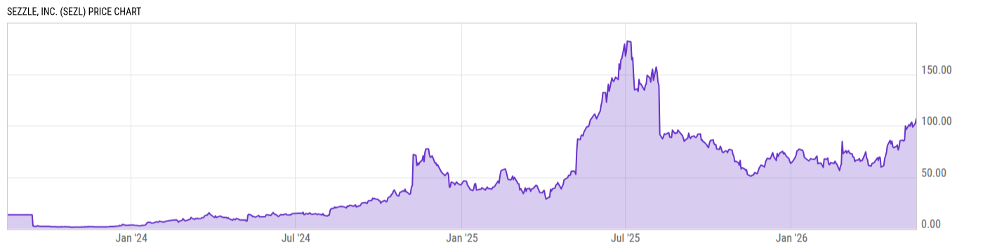 Price Chart