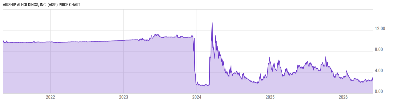 Price Chart