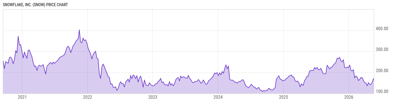 Price Chart