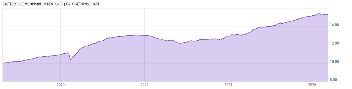 Returns Chart