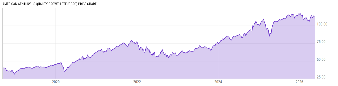 Price Chart