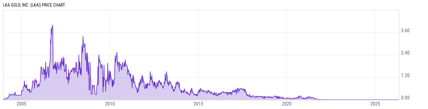 Price Chart