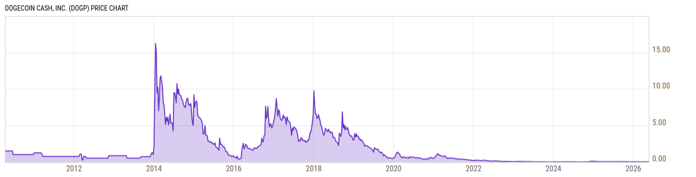 Price Chart