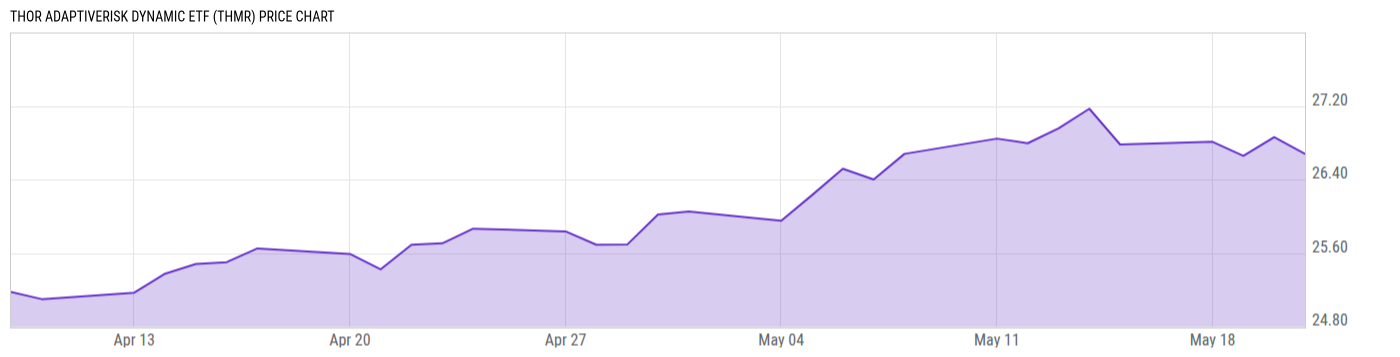 Price Chart