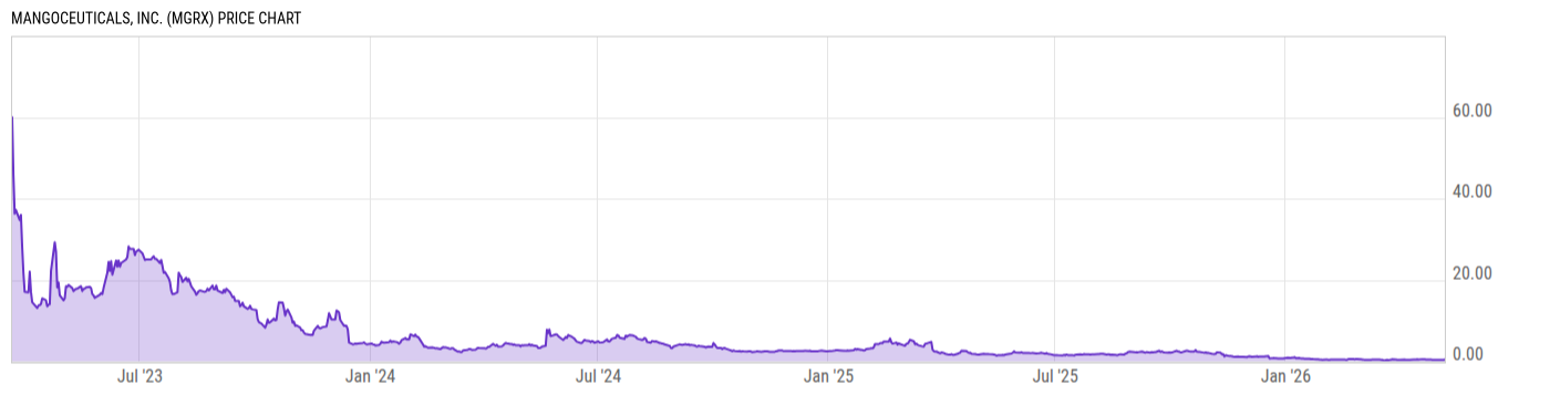 Price Chart