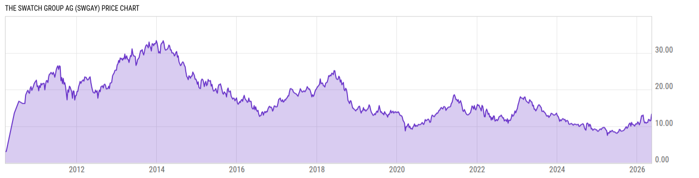 Price Chart