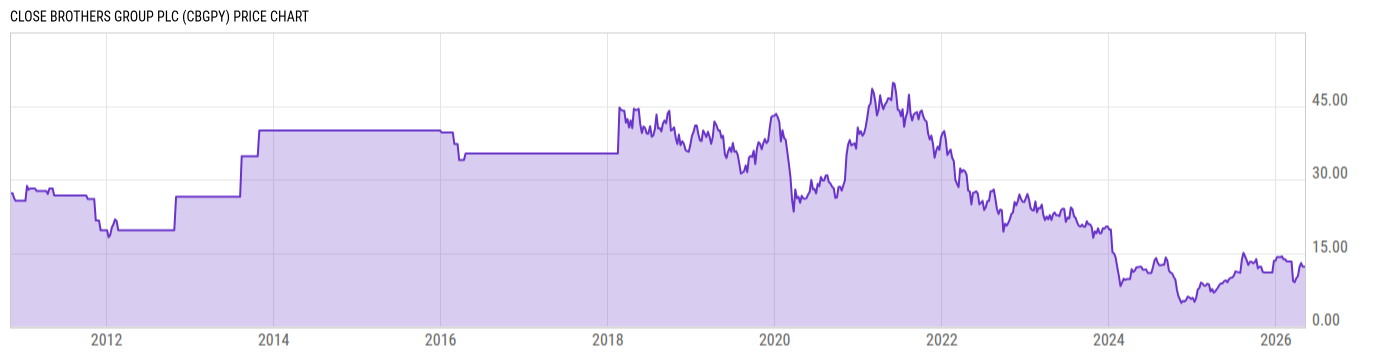 Price Chart