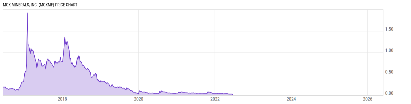 Price Chart