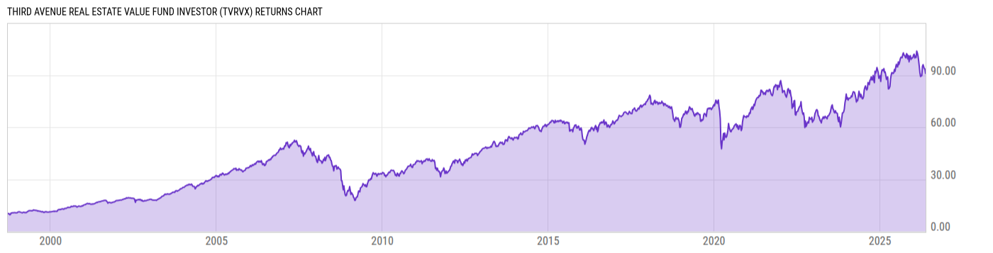 Returns Chart