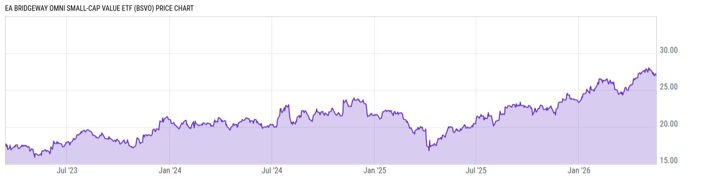 Price Chart