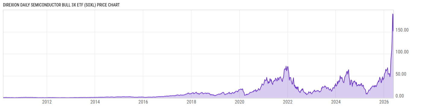 Price Chart