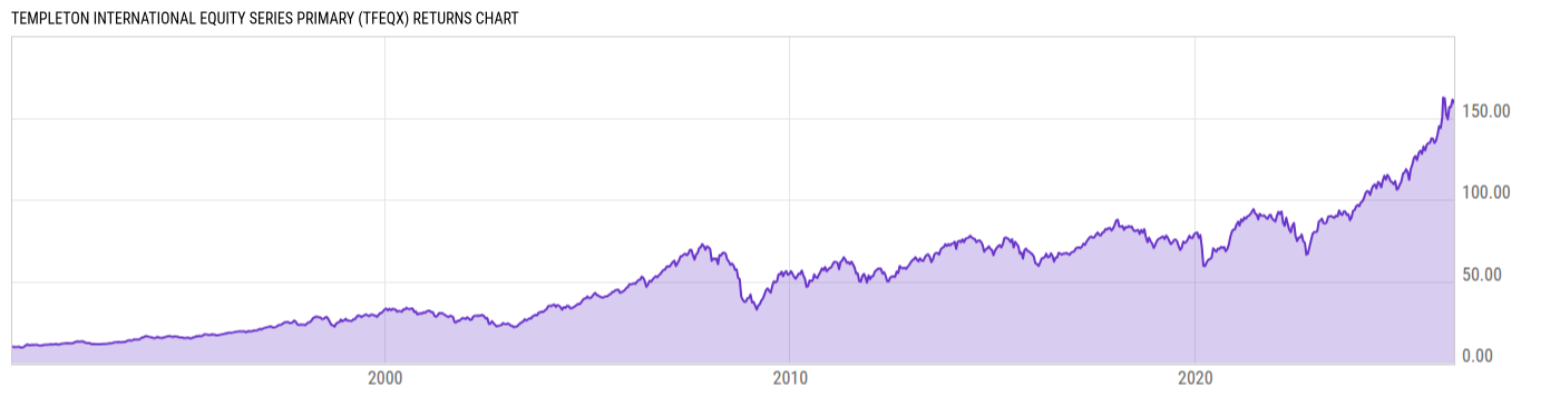 Returns Chart