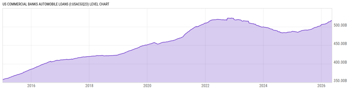 Level Chart