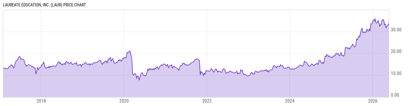 Price Chart