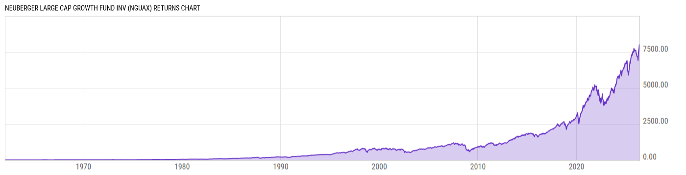 Returns Chart