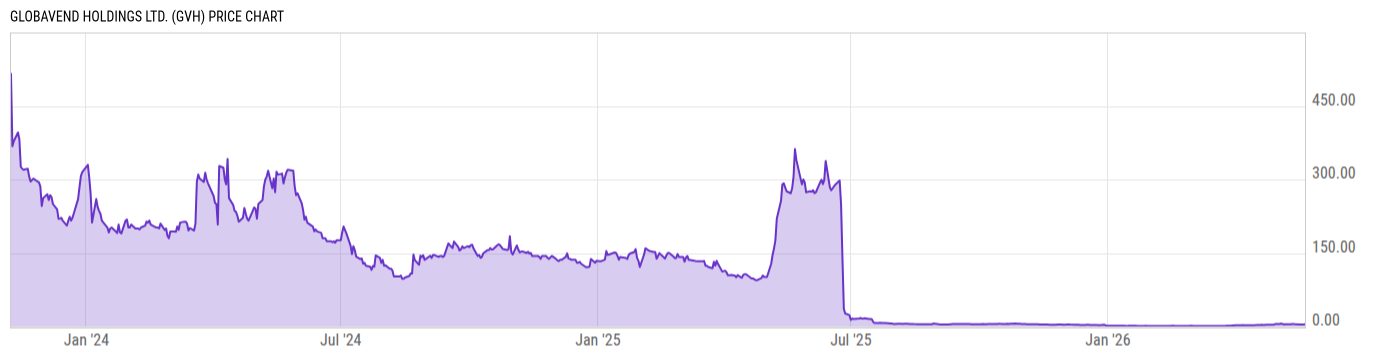 Price Chart
