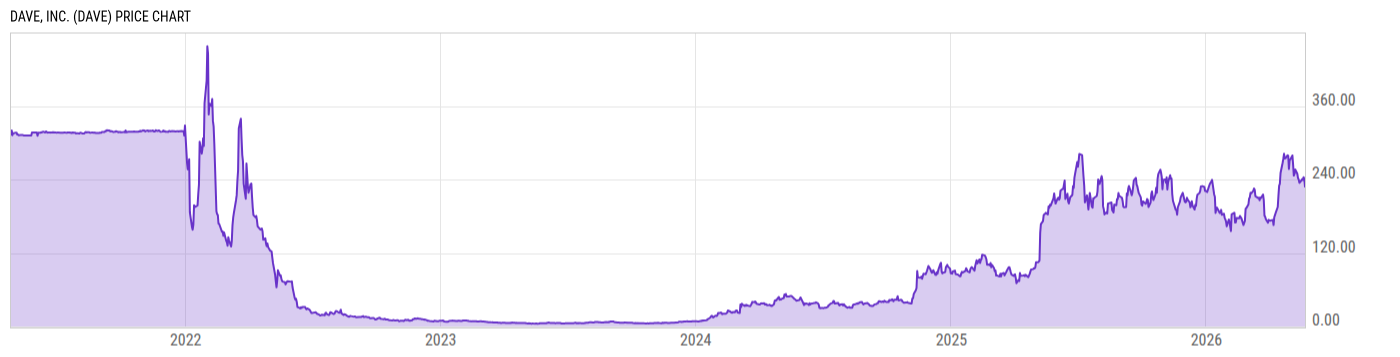 Price Chart