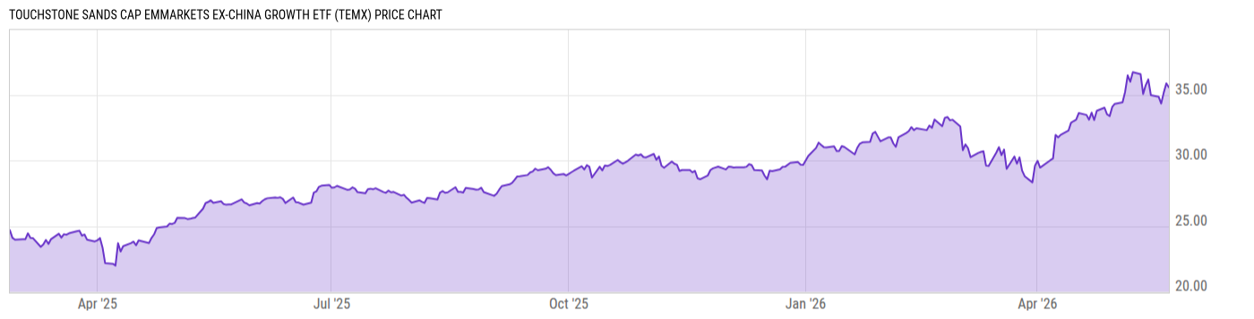 Price Chart