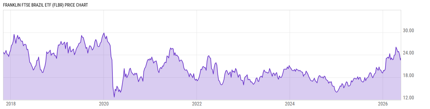 Price Chart