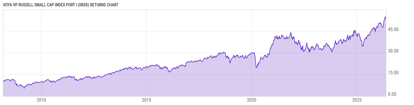 Returns Chart