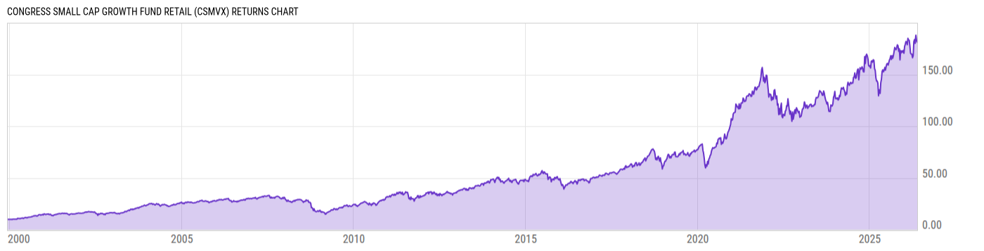 Returns Chart