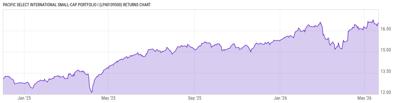 Returns Chart
