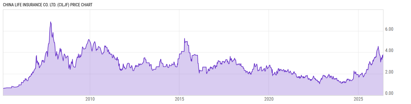 Price Chart