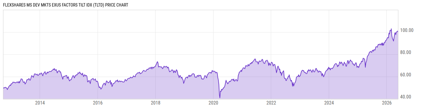 Price Chart