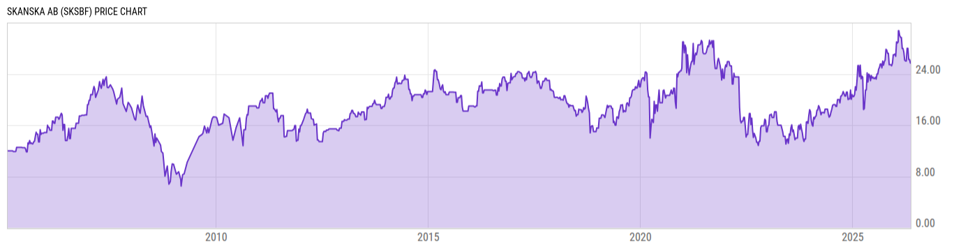 Price Chart