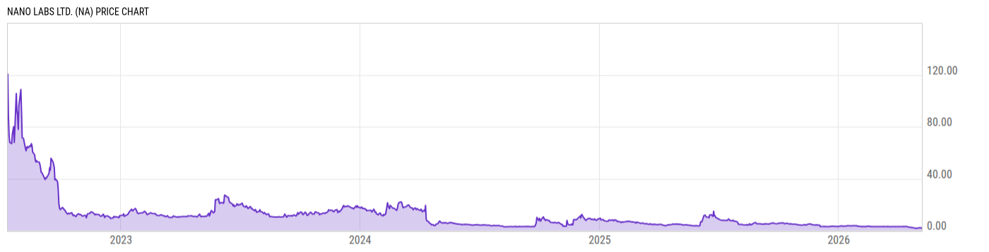 Price Chart