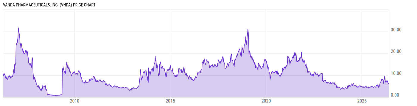 Price Chart