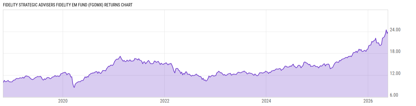 Returns Chart