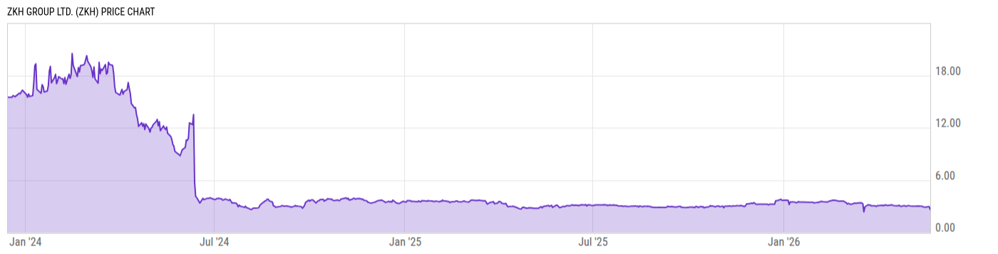 Price Chart