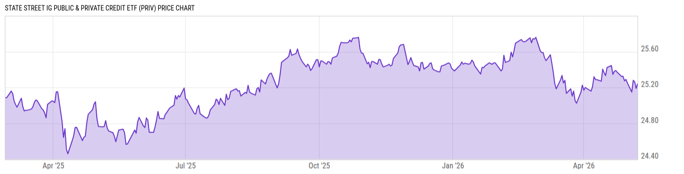 Price Chart