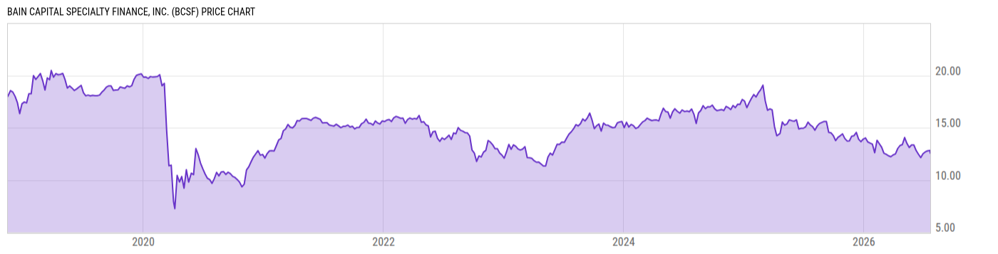 Price Chart