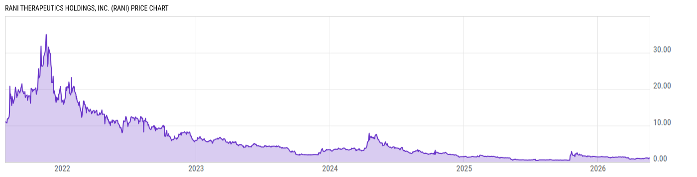 Price Chart