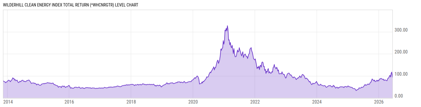 Level Chart