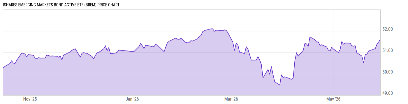 Price Chart